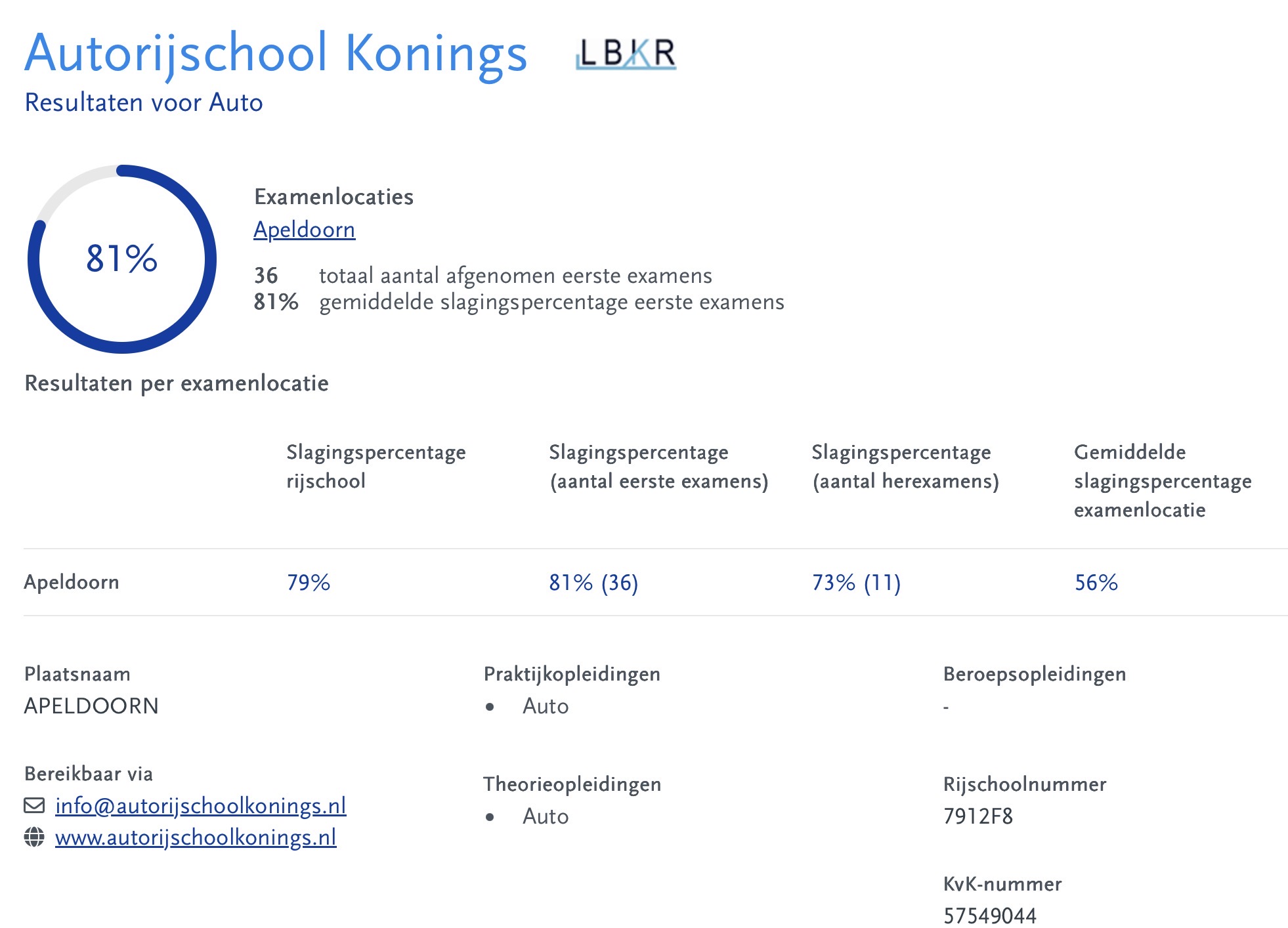 slagings-percentage-mobiel